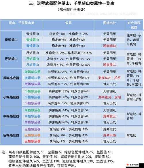 妄想山海霜狼吞噬攻略，详解吞噬对象与最佳吞噬方向选择