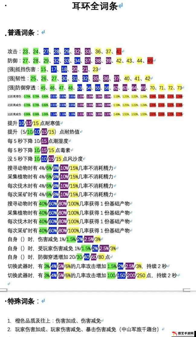 妄想山海平民武器选择与培养全攻略，新手如何挑选并升级武器